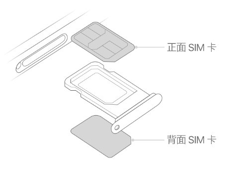 三元苹果15维修分享iPhone15出现'无SIM卡'怎么办 