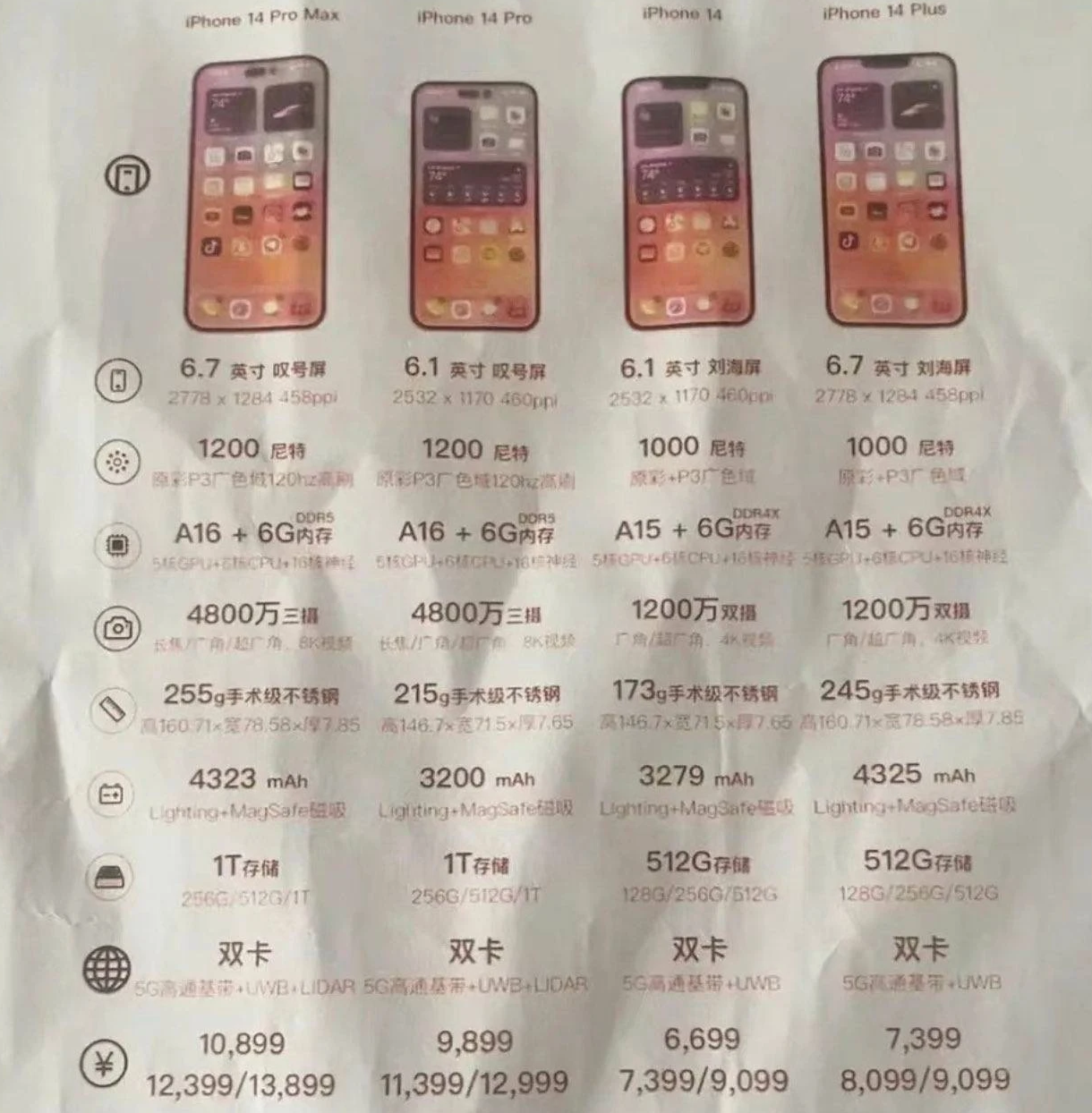 三元苹果14维修分享苹果 iPhone 14 预售价现身 