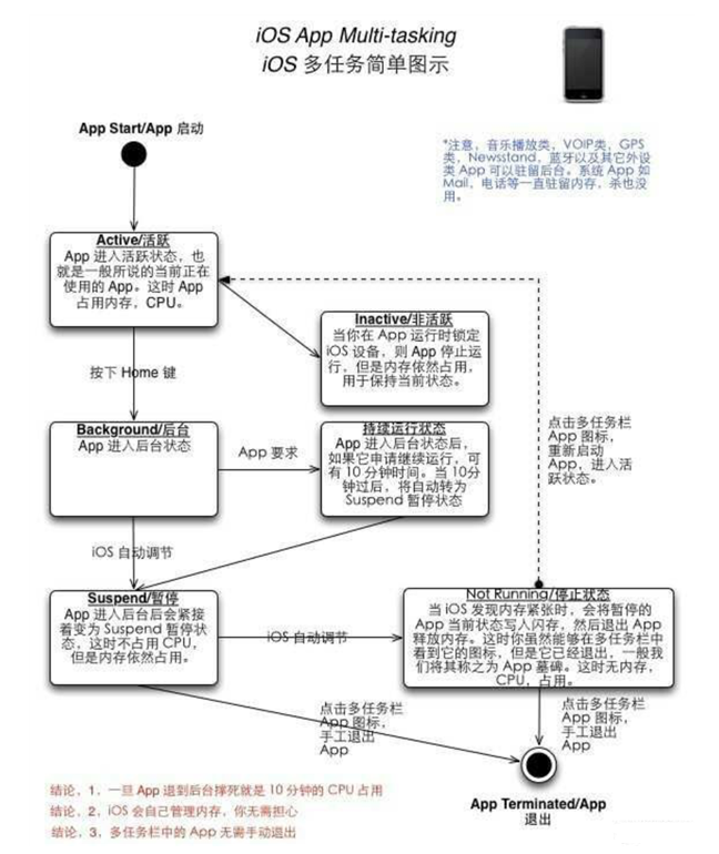 三元苹果手机维修分享iPhone 为什么不加大内存 