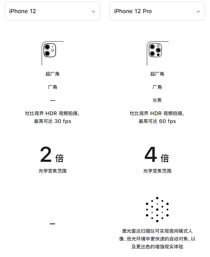 三元苹果手机维修分享苹果 iPhone 12 与 iPhone 12 Pro 选哪款 